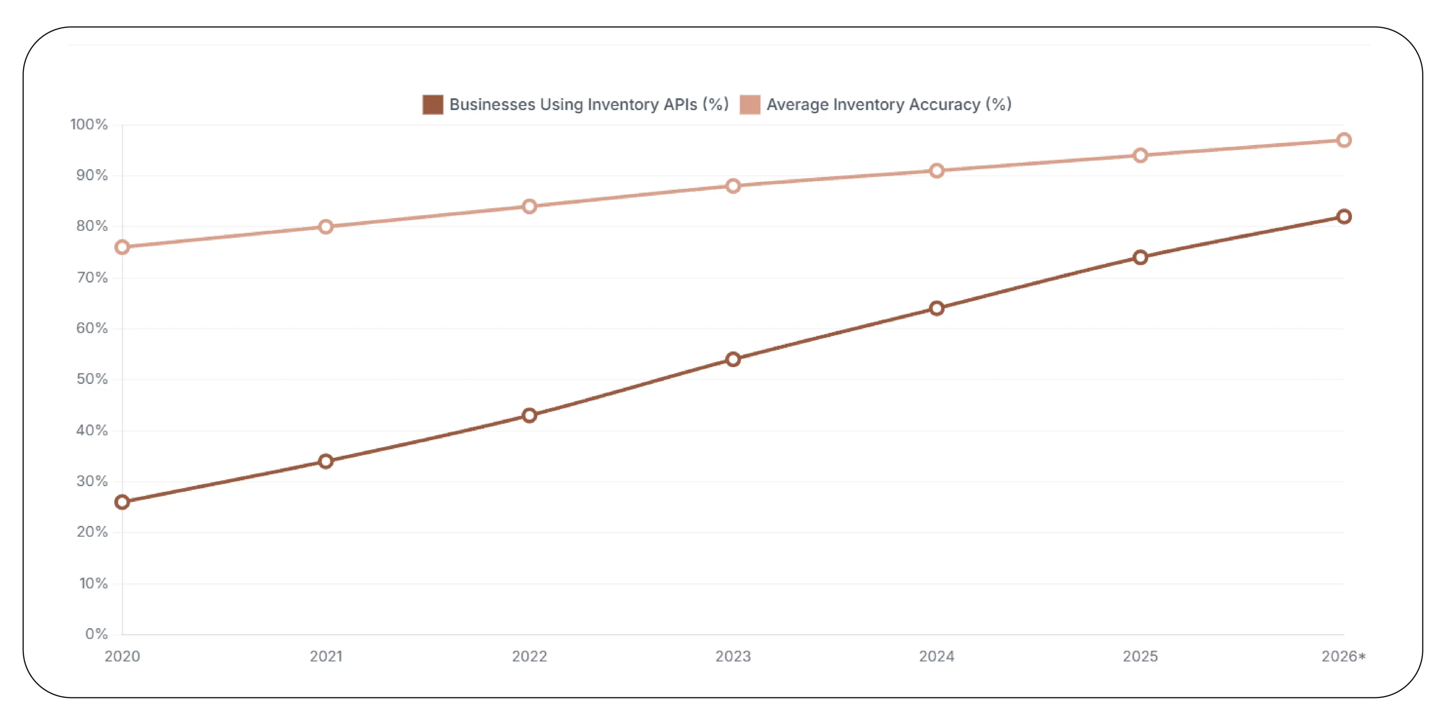 How Can Automation Improve Inventory